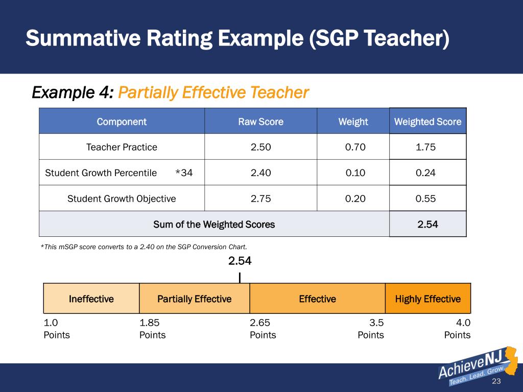 ppt-achievenj-teacher-evaluation-scoring-guide-powerpoint-presentation-id-2868852