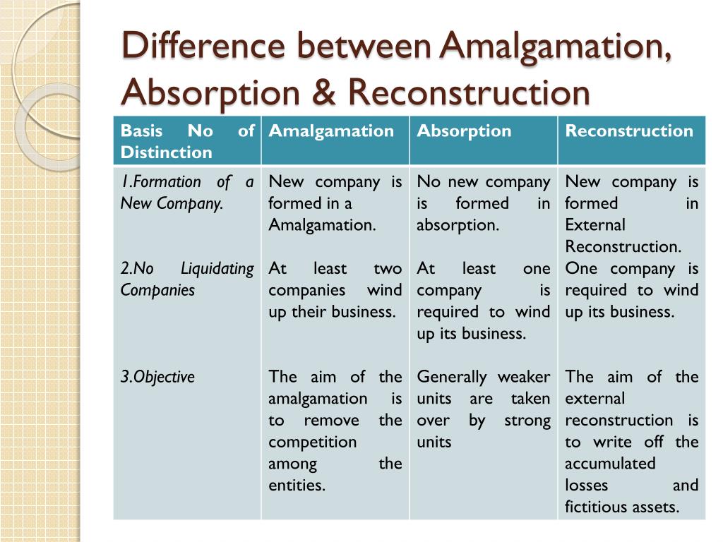 PPT Amalgamation& External Recontruction PowerPoint Presentation ID