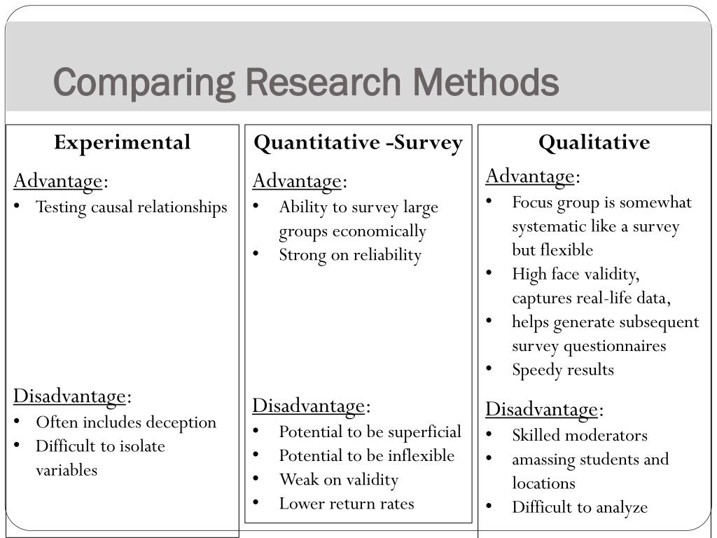 Experimental research of methodology. Comparing methodology. Comparative methodology book. Comparative characteristics differences and advantages Test Case, Checklist, Bug Report. Comparison method