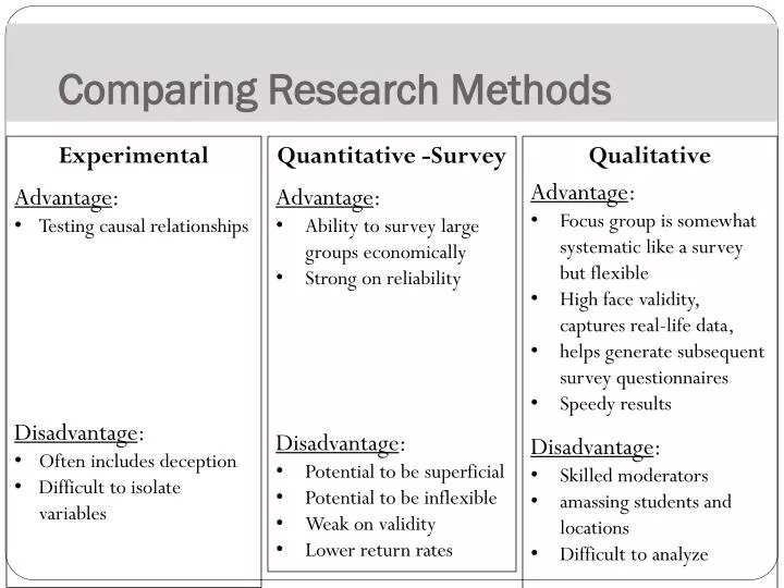 PPT - Comparing Research Methods PowerPoint Presentation, free download ...