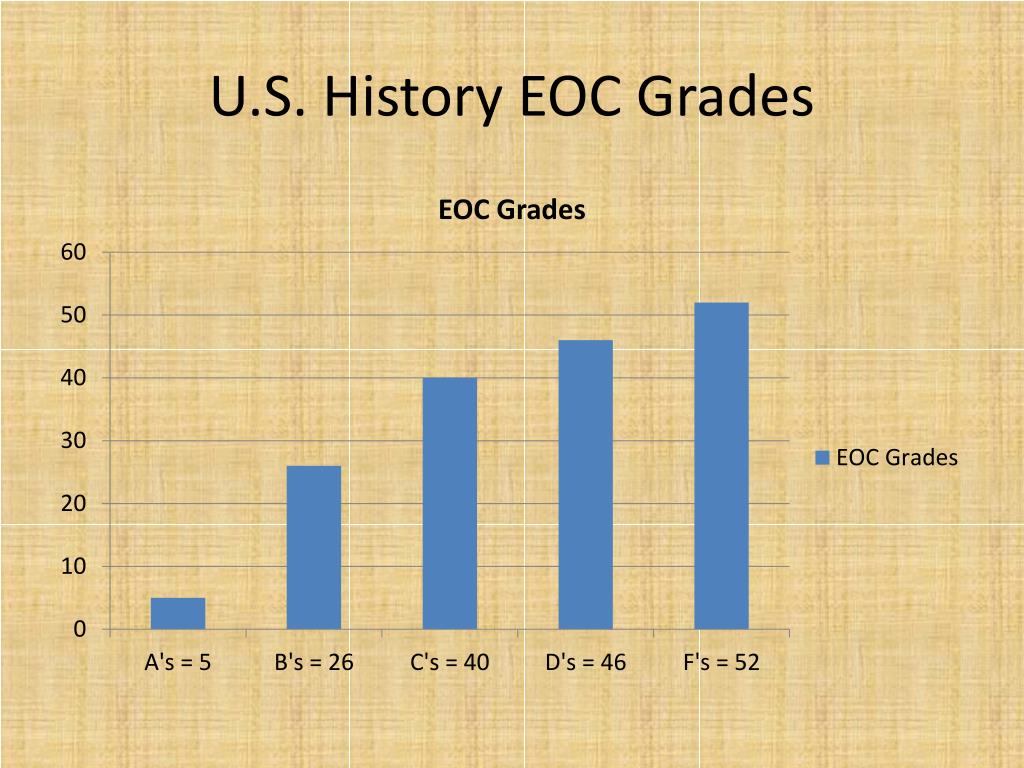 PPT Indian Land High School PowerPoint Presentation, free download