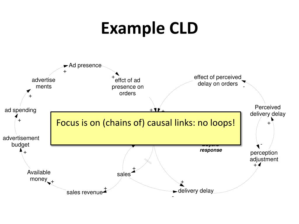 PPT - Enhancing Mental Model Comparisons: New Indicators for Causal ...