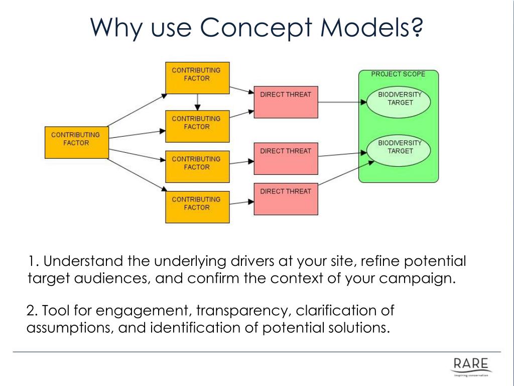 PPT Concept Modeling PowerPoint Presentation, free download ID2871488