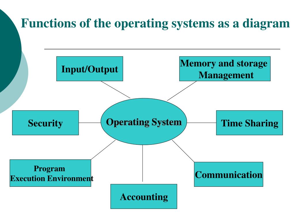 presentation topics on operating system