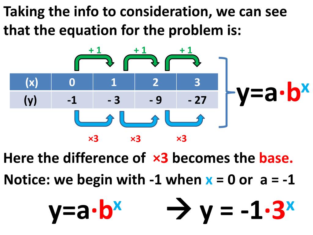 ppt-7-6-exponential-functions-powerpoint-presentation-free-download