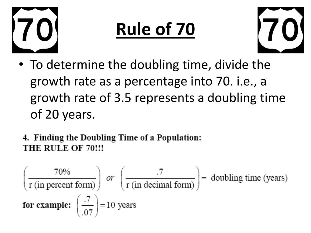 Doubling Time (Meaning, Formula)