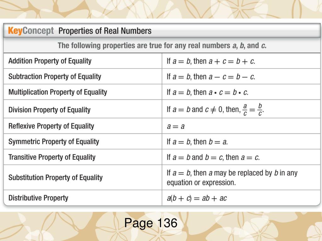 Properties Of Equality Chart