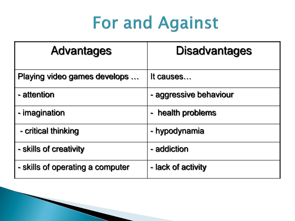 Task kinds. Advantages and disadvantages компьютер. Computer games advantages and disadvantages. For and against Computer games. Computers топик.