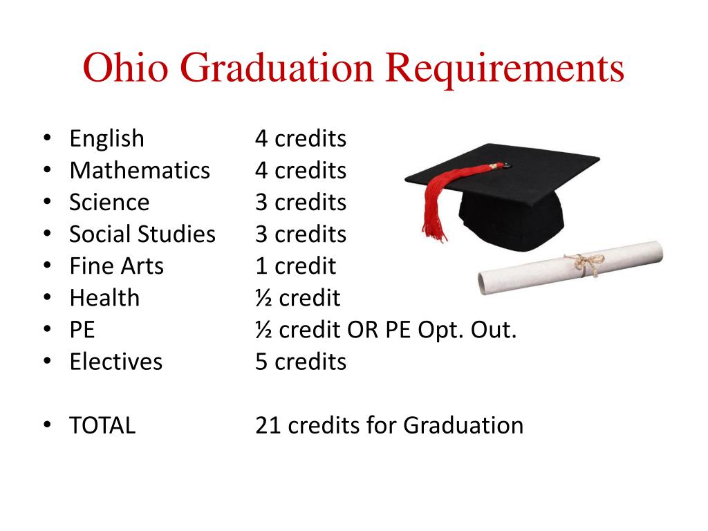 ohio university essay requirements