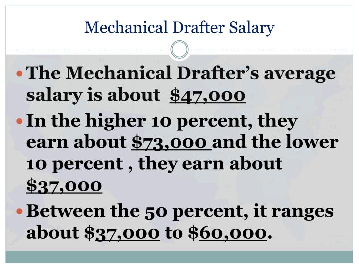PPT - Mechanical drafter PowerPoint Presentation - ID:2876011