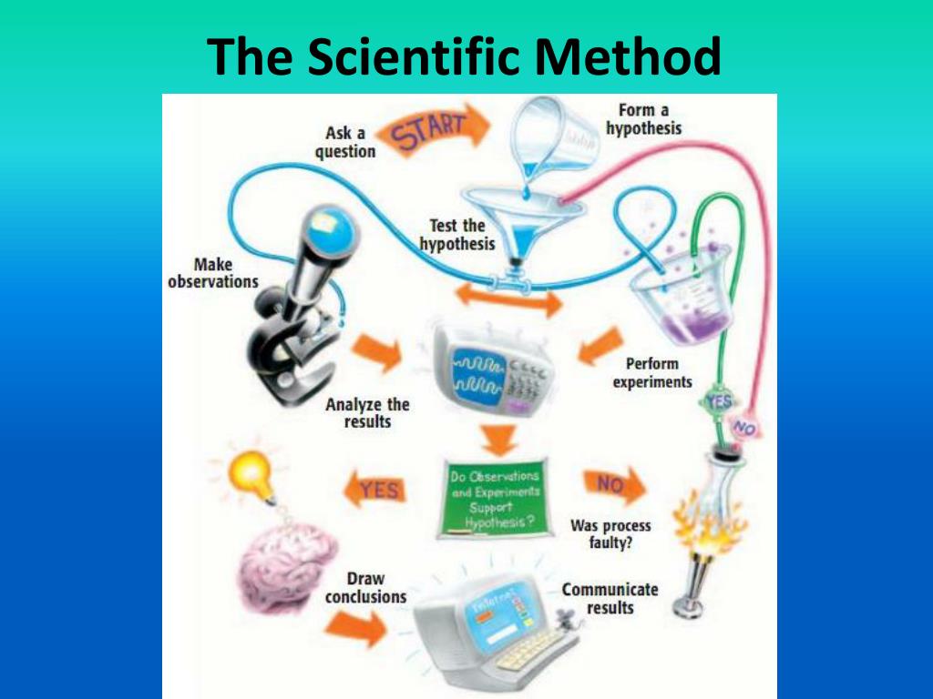 Scientific method. Scientific methods of research. Scientific research methodology. What is Scientific method.