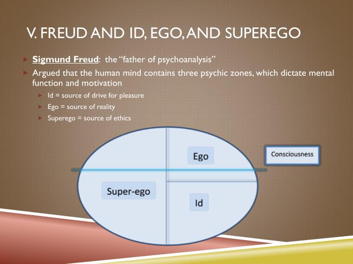 an analysis of the concept of the id the ego and the superego in lord of the flies by william goldin Free essay on lord of the flies and freuds three part analysis of the id, the ego, and the superego an analysis of lord of the flies by william golding. an analysis of the concept of the id the ego and the superego in lord of the flies by william goldin Free essay on lord of the flies and freuds three part analysis of the id, the ego, and the superego an analysis of lord of the flies by william golding.