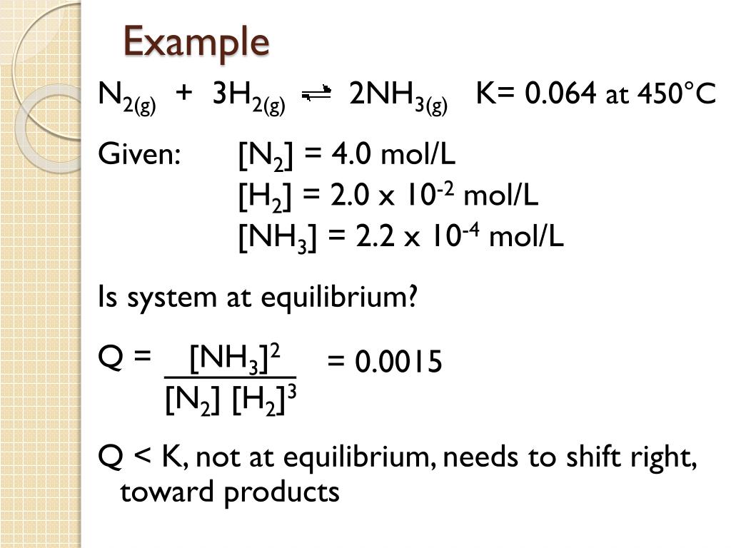 Ppt The Equilibrium Constant K And The Reaction Quotient Q Powerpoint Presentation Id