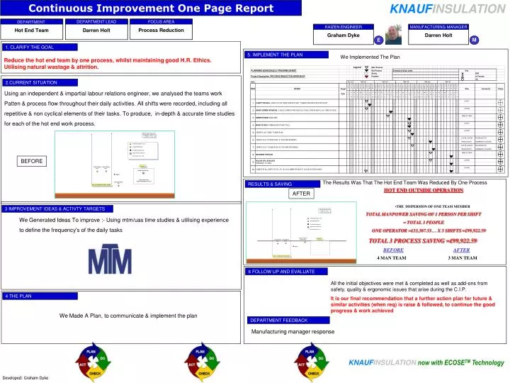 Improvement Report Template