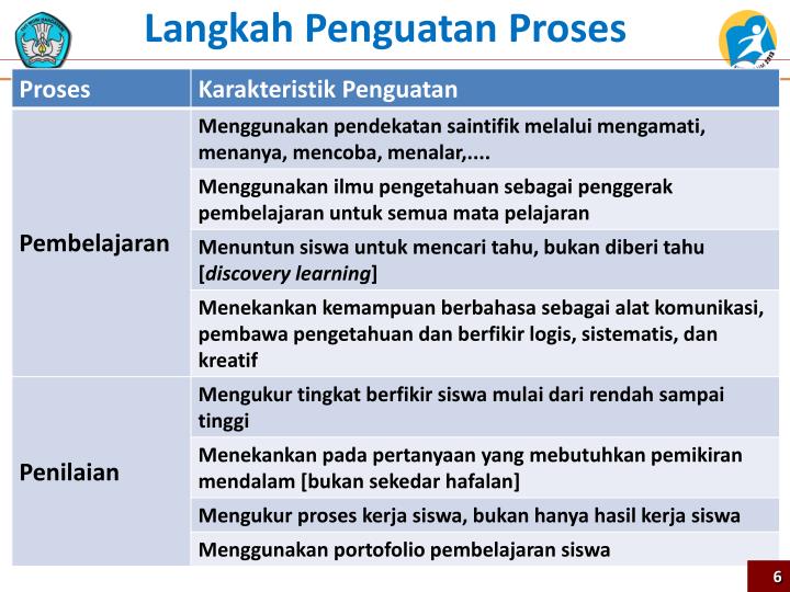 PPT - CONTOH PENERAPAN PENDEKATAN SCIENTIFIC DALAM 