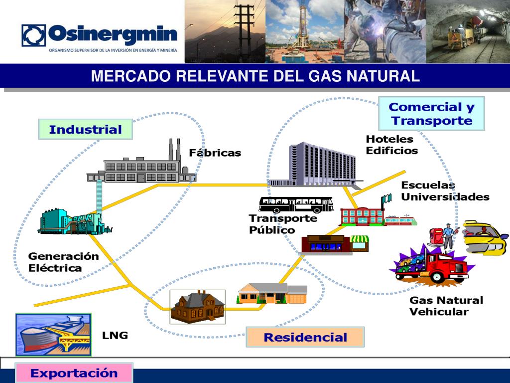 PPT - CADENA DE VALOR DEL GAS NATURAL SEGURIDAD EN EL MANIPULEO ...