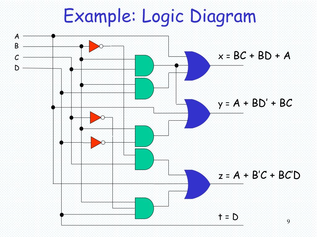 Logic Circuit Diagram Calculator