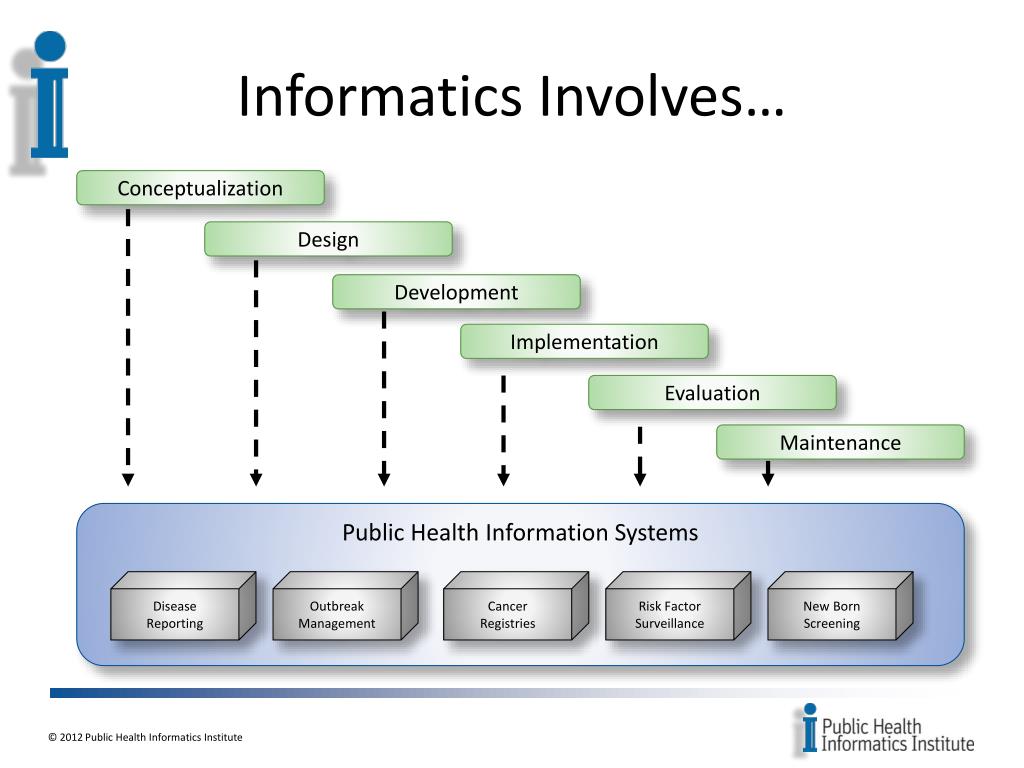 Информатикс вход. Informatics. Информатикс н. History and Informatics. Development and implementation of information Systems.
