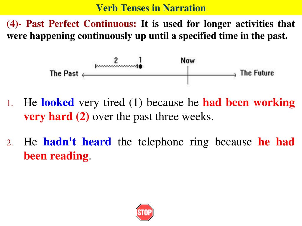 Complete the sentences using past perfect tense. Past perfect past perfect Continuous таблица. Past perfect Continuous предложения. Past perfect и past perfect Continuous разница. Past Continuous past perfect Continuous разница.