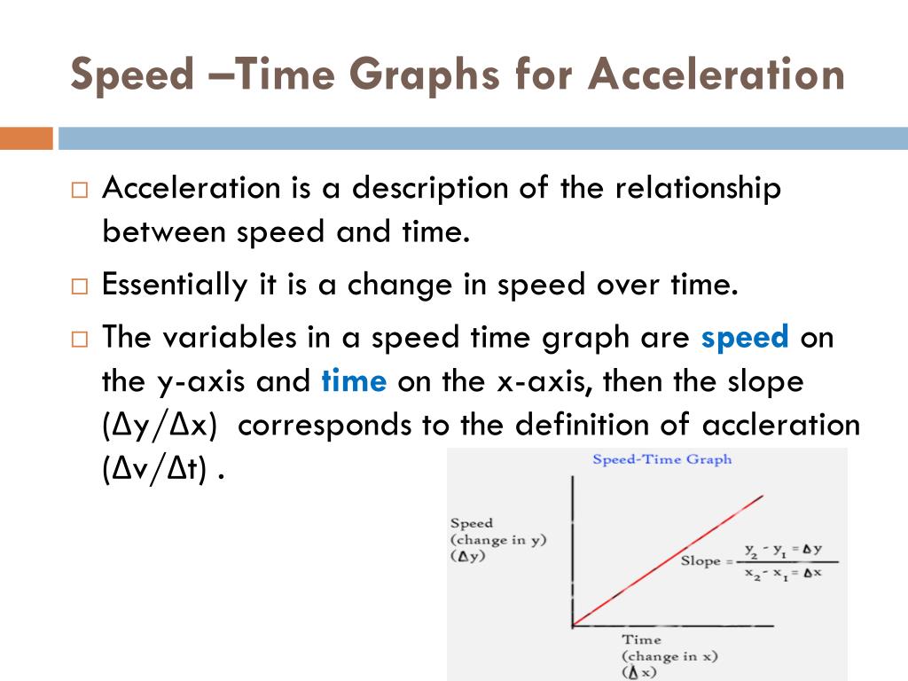 Speed time graphs