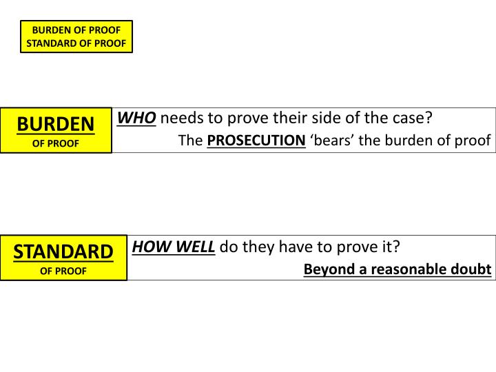 PPT - BURDEN OF PROOF STANDARD OF PROOF PowerPoint Presentation - ID ...