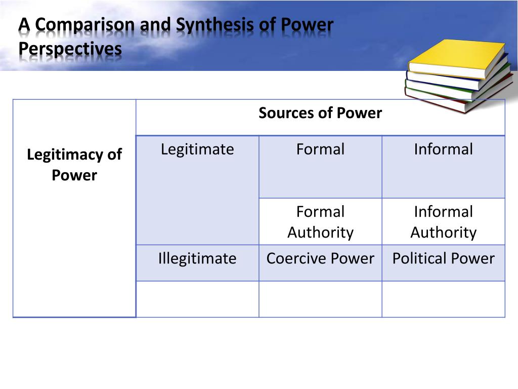 synthesis of power