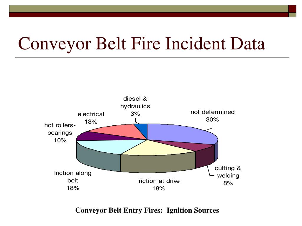 PPT 12 th U.S./North American Mine Ventilation Symposium PowerPoint