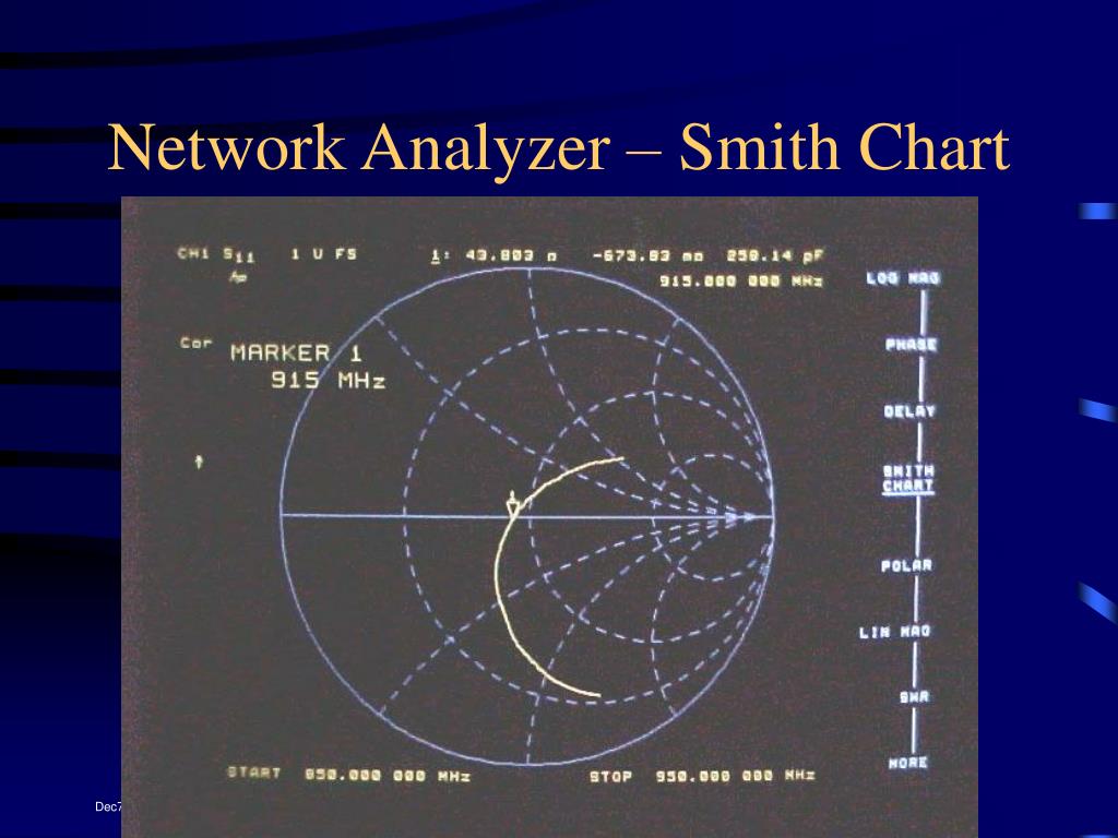 smith chart network analyzer