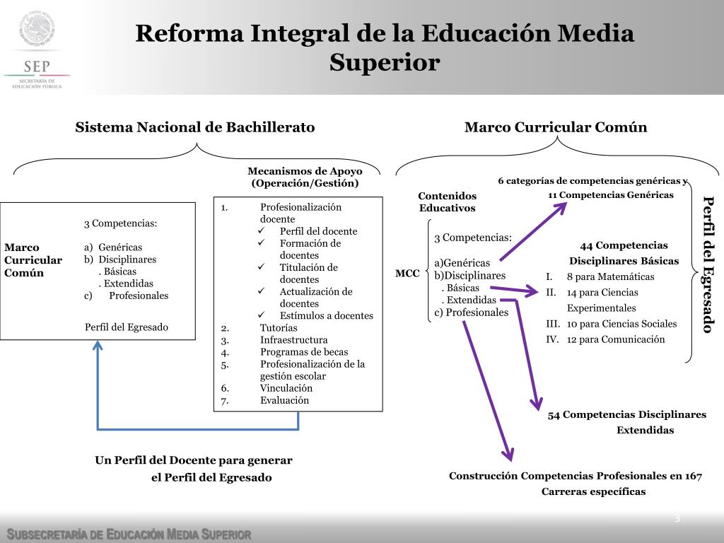 PPT - Implementación de la Reforma Educativa en la Educación Media