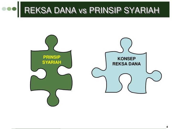 PPT REKSA DANA SYARIAH PowerPoint Presentation ID 2889536