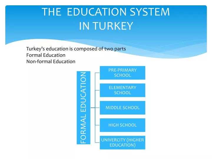 k 12 education in turkey
