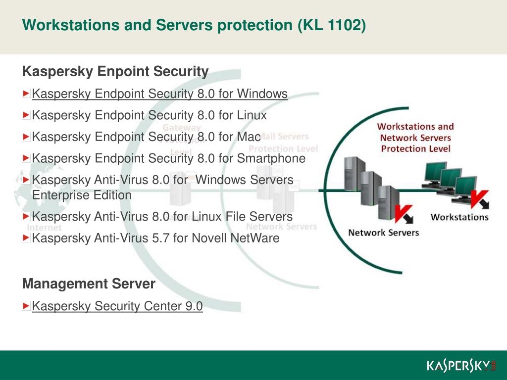 Kaspersky Endpoint Security 8.0 For Mac