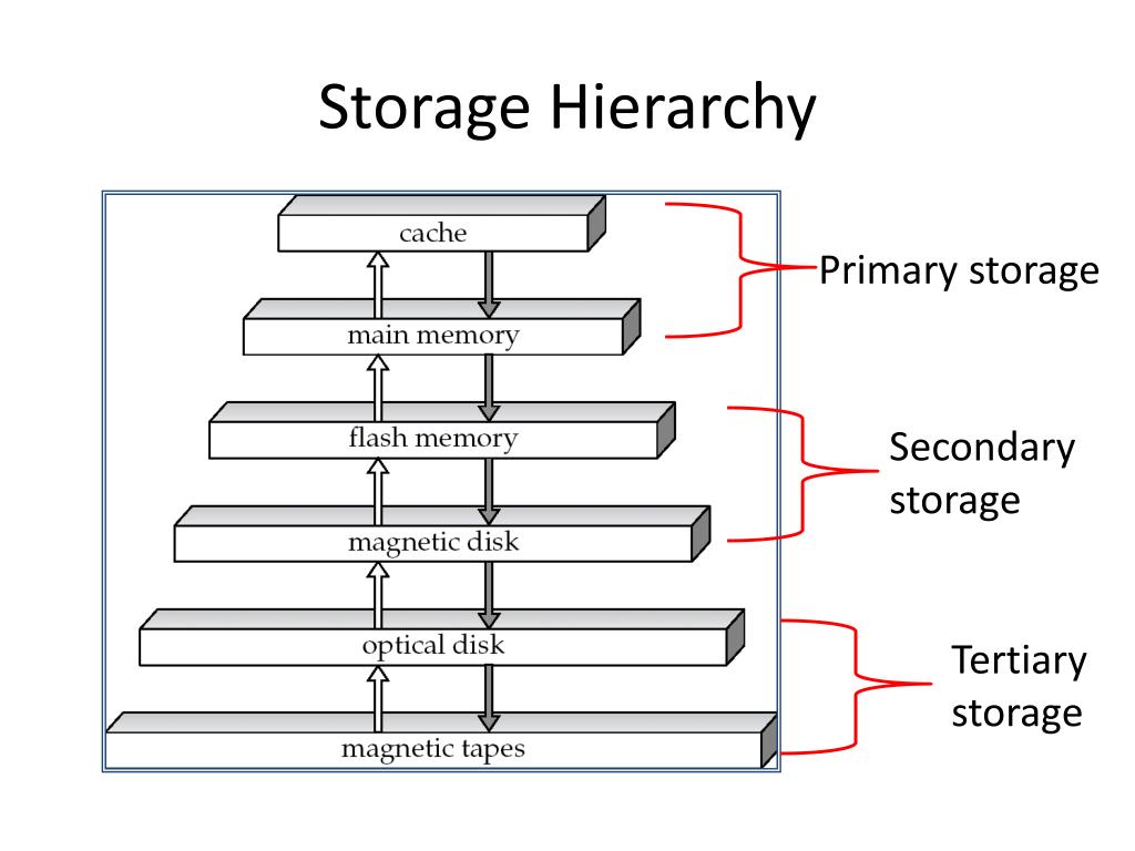PPT Chapter 11 Storage And File Structure PowerPoint Presentation PPT Chapter 11 Storage And File Structure PowerPoint Presentation