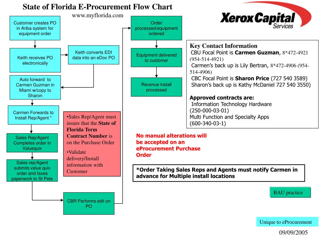 ariba ordering system ariba ordering system