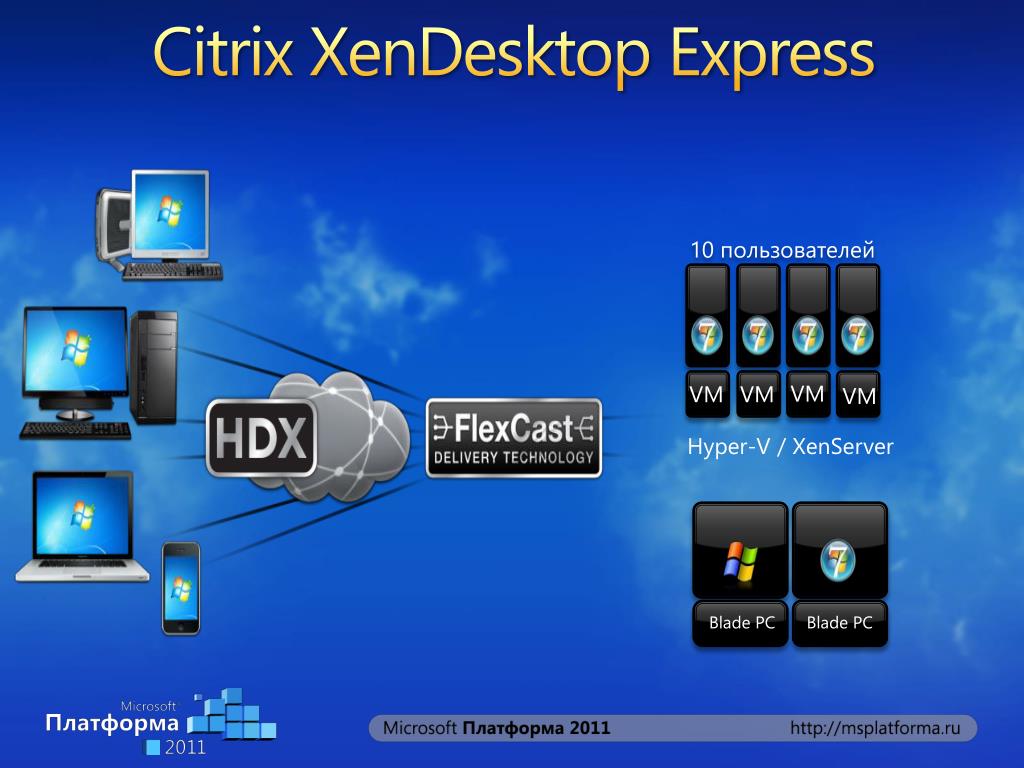 Desktop express. Citrix Systems. Citrix XENDESKTOP. Гипервизор XENSERVER. Citrix гипервизор.