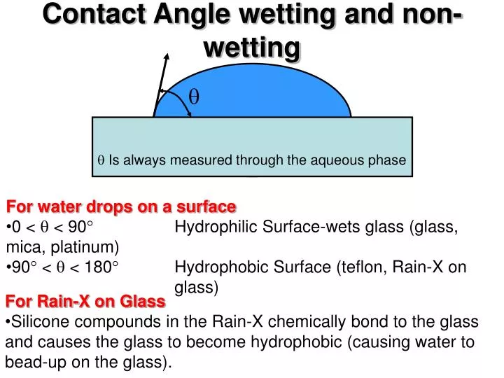 contact angle wetting and non wetting n.