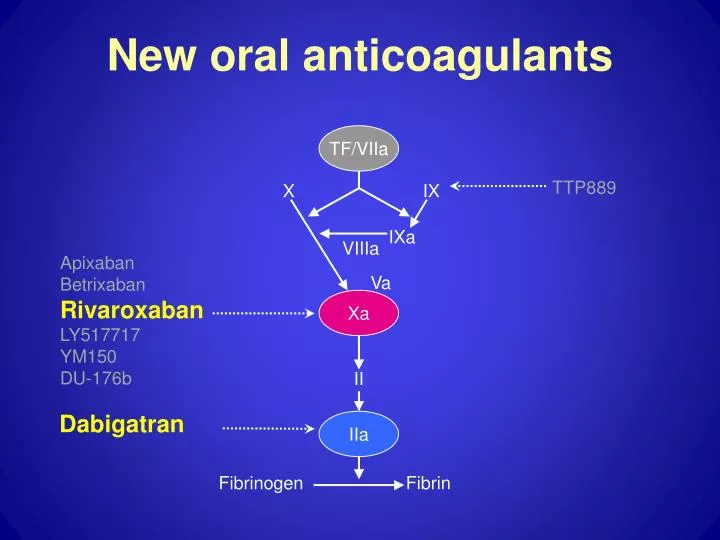 Ppt New Oral Anticoagulants Powerpoint Presentation Free Download
