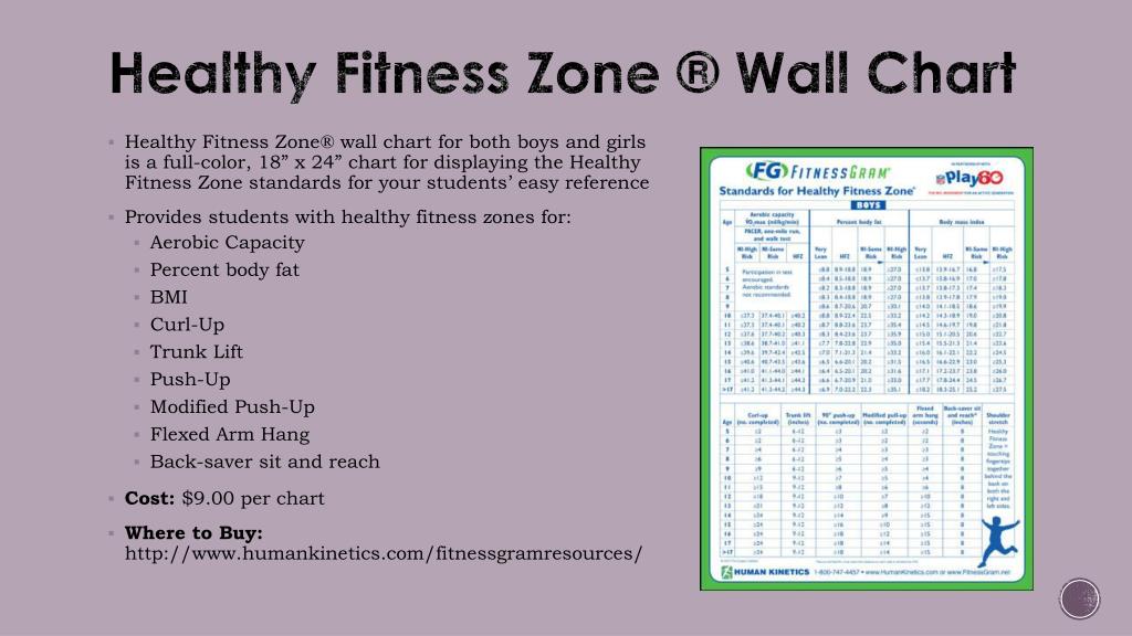 Fitnessgram Standards Chart