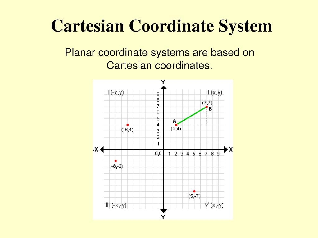 Система координат y 1 x. Cartesian coordinates. System Cartesian. Cartesian схема. Planar coordinate.