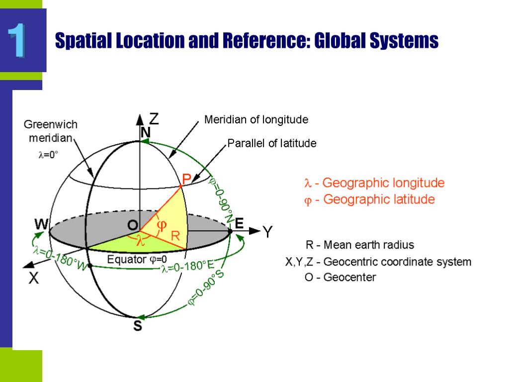 spatial representation meaning
