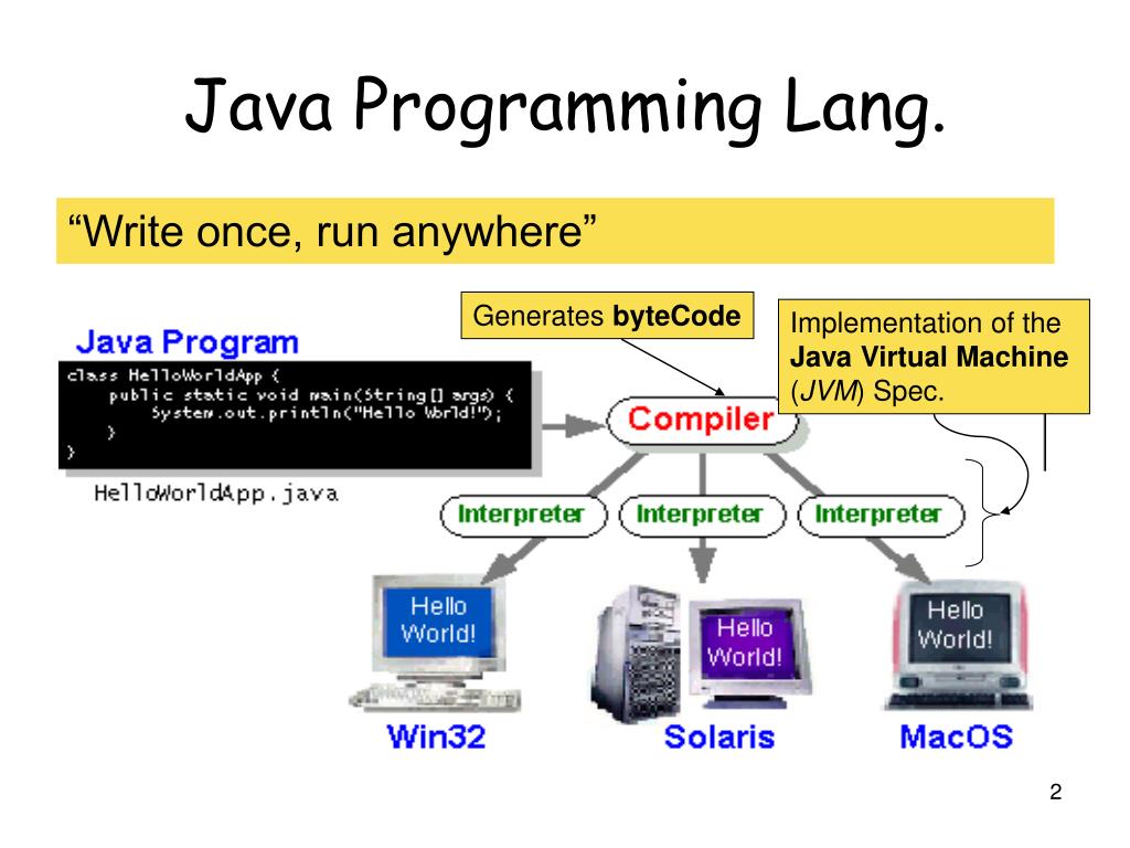 Implementation java. Язык программирования java. Java программа. Программа для java программирования. Технология программирования java..
