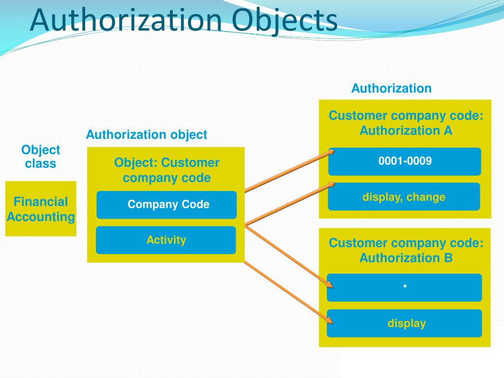 assignment service authorization objects