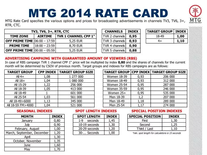 bmo mtg rates