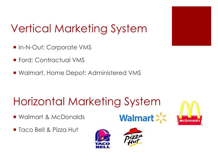😂 Corporate marketing system. vertical marketing system ...