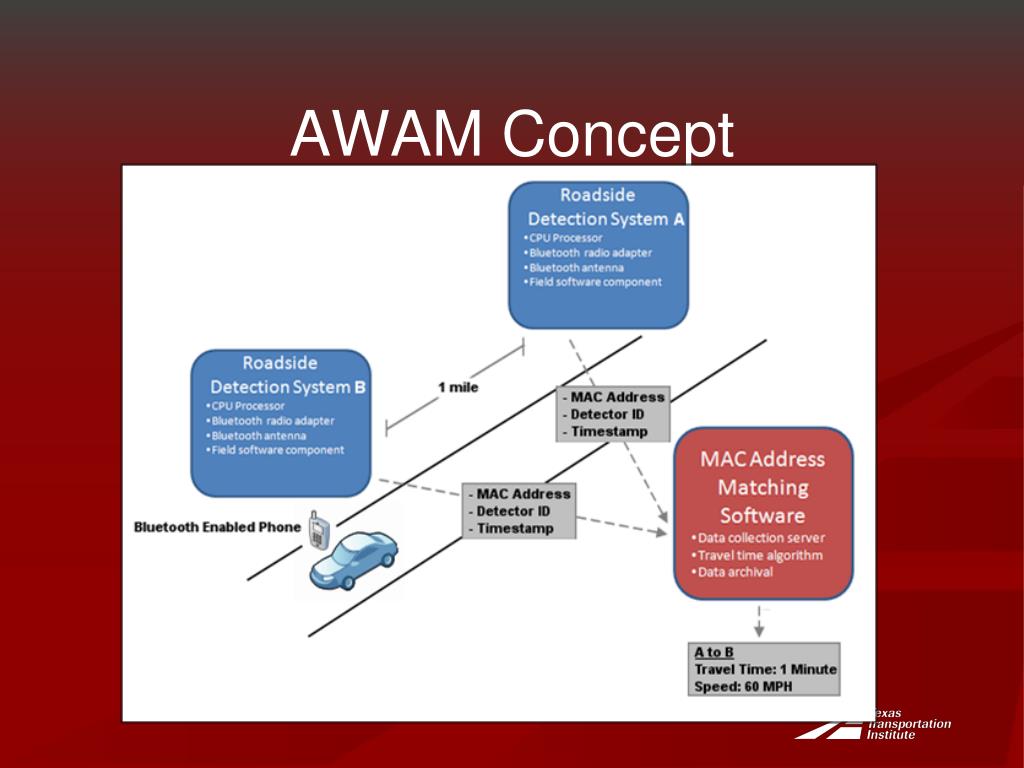 PPT - ITS World Congress Orlando, Florida October 19 , 2011 PowerPoint ...