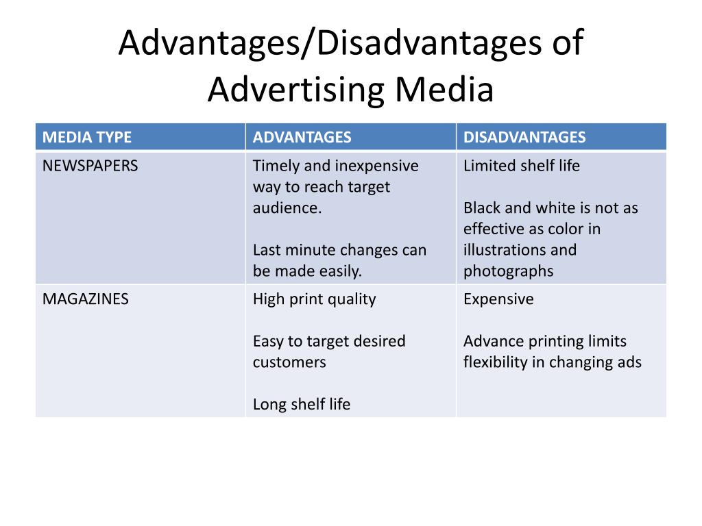essay about disadvantages of advertising