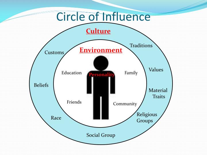 friends vs family compare and contrast friends vs family compare and contrast
