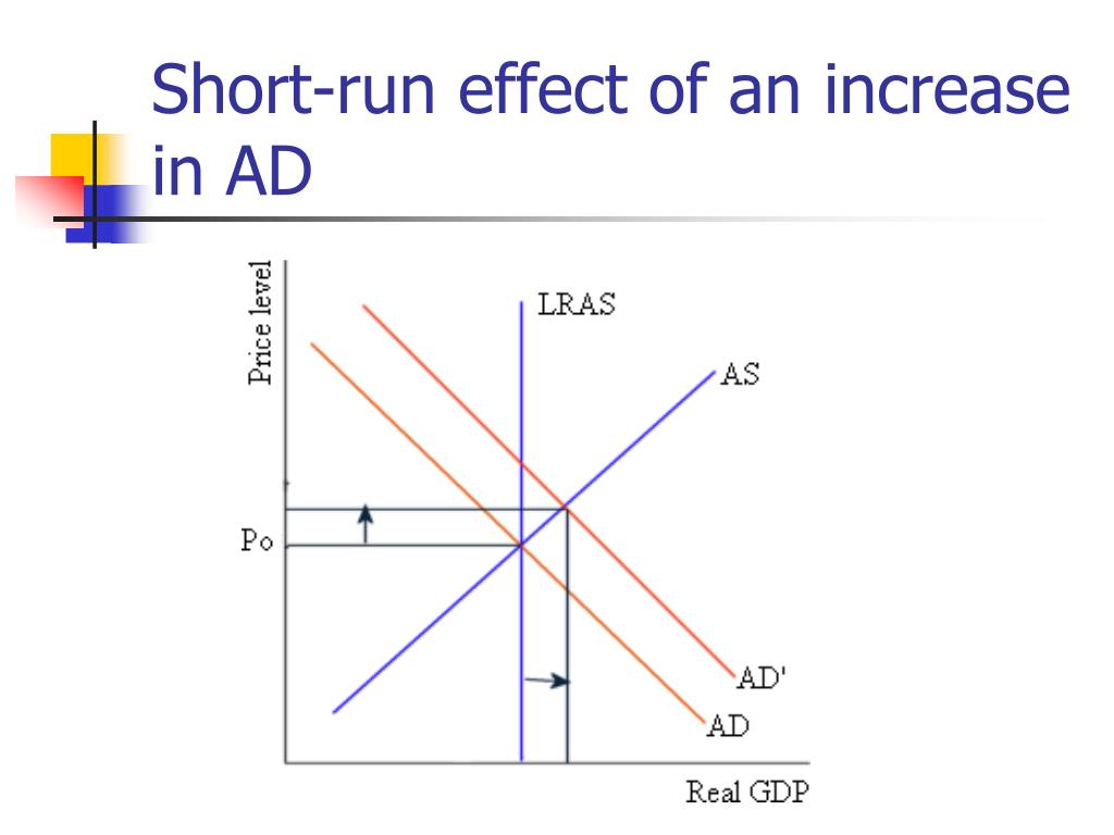 PPT - Principles of Macroeconomics PowerPoint Presentation, free ...