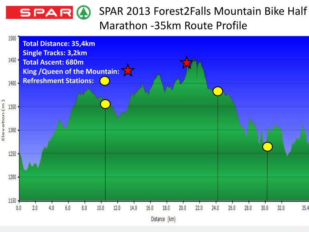 PPT SPAR 2013 Forest2Falls Mountain Bike Half Marathon 35km Route
