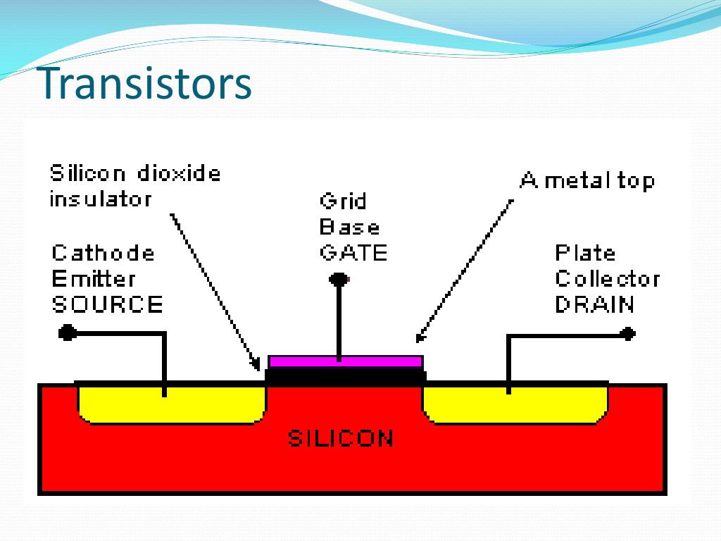 transistor ppt presentation download